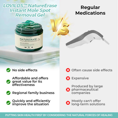 LOVILDS™ NatureErase Instant Mole & Spot Removal Gel