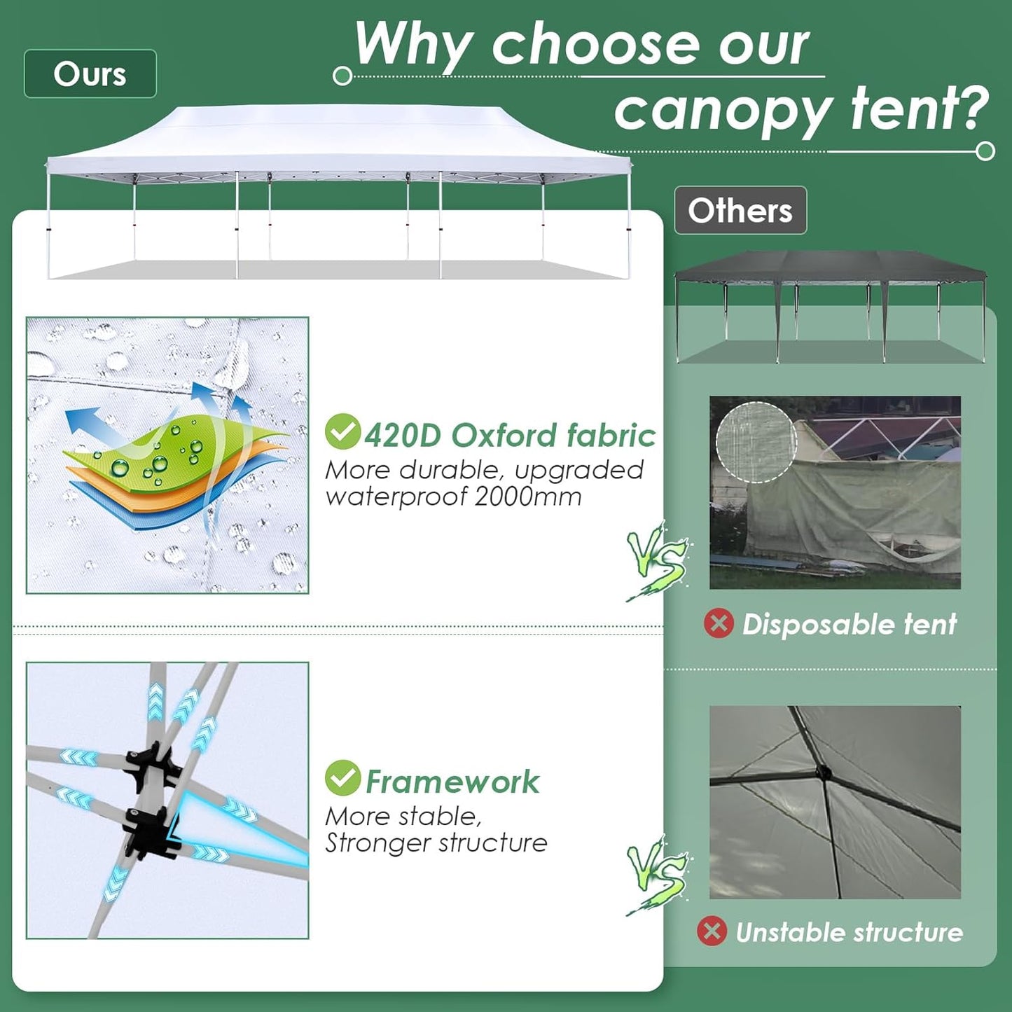 🔥[Hot sale]🔥10x20Pop up Canopy Tent with 6 sidewalls Commercial Heavy Duty Canopy UPF 50+ All Weather Waterproof Outdoor Wedding Party Tents